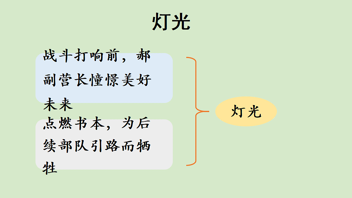 【教学课件】梳理与交流、初试身手第6页