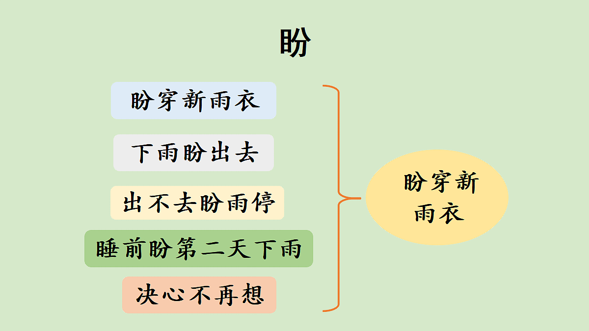 【教学课件】梳理与交流、初试身手第7页
