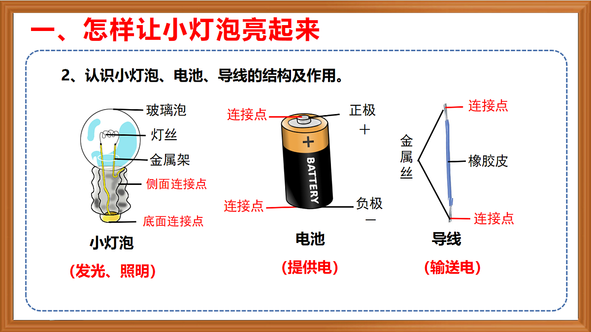 新苏教版小学科学四年级上册第三单元《8 点亮小灯泡 》课件+视频+作业第5页