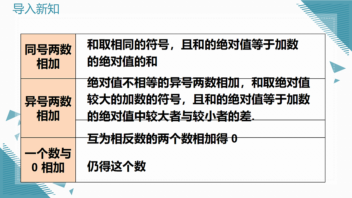 2026学年新人教版初中数学七年级上册2.1.1 有理数的加法（第2课时）课件第2页