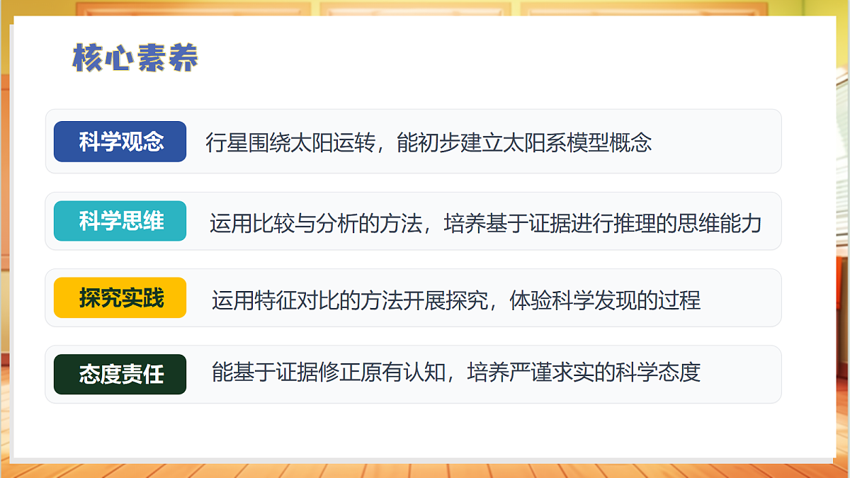 2.4 太阳系中的行星（教学课件）科学大象版四年级上册（新教材）第3页