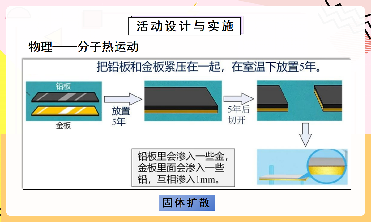 人教版（2024）化学九上 第三单元实践活动《制作模型并展示科学家探索物质组成与结构的历程》课件第8页