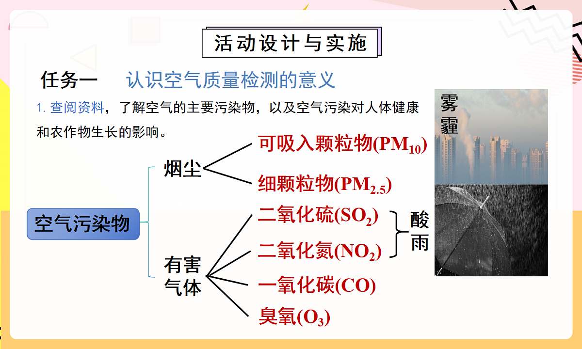 人教版（2024）化学九上 第二单元实践活动《微型空气质量“检测站”的组装与使用》课件第4页