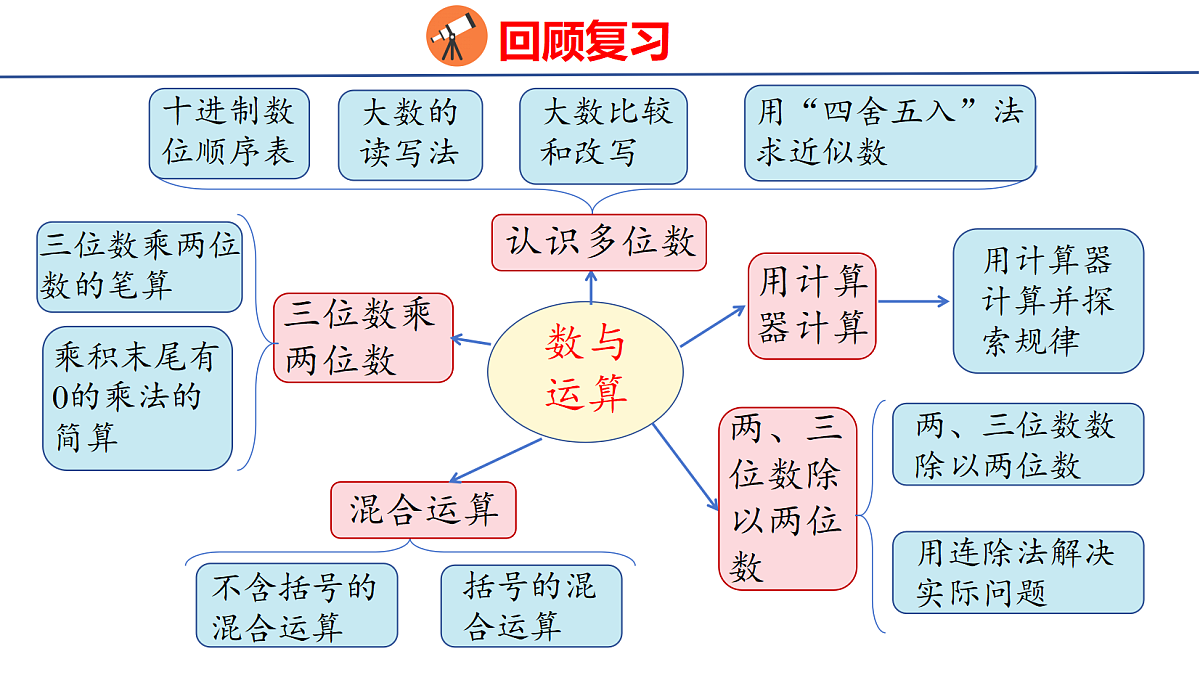 18674223第3页