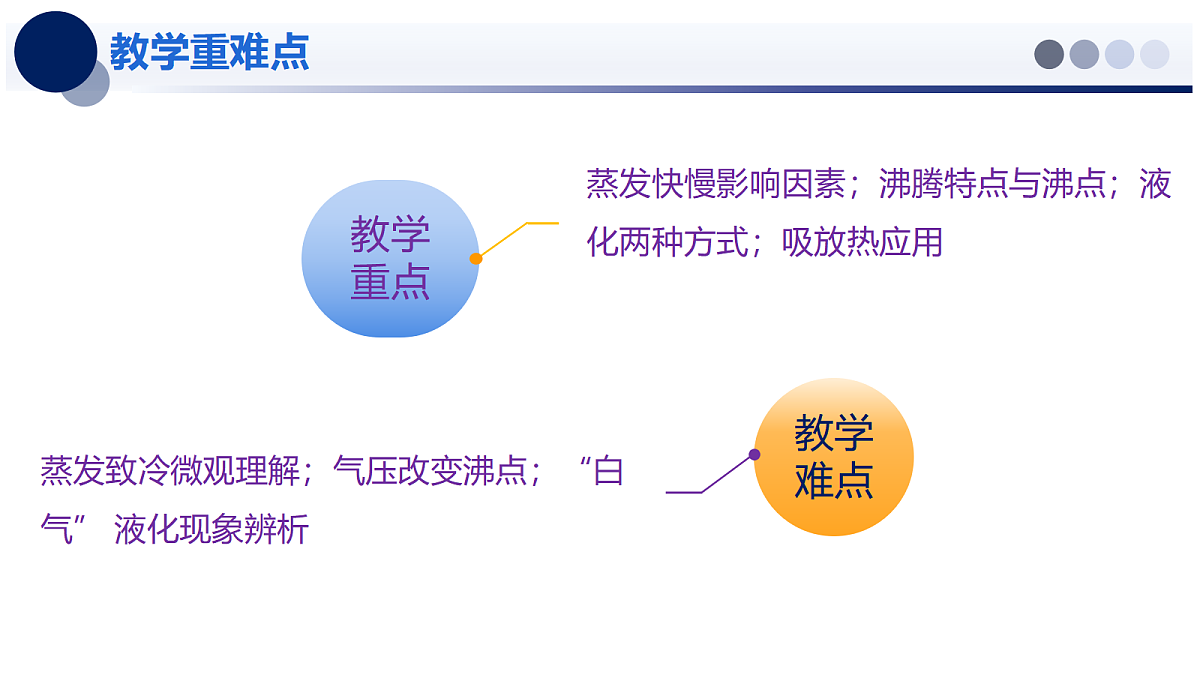 1.3 汽化和液化 - 初中物理八年级上册 同步教学课件（北师大版2024）第3页