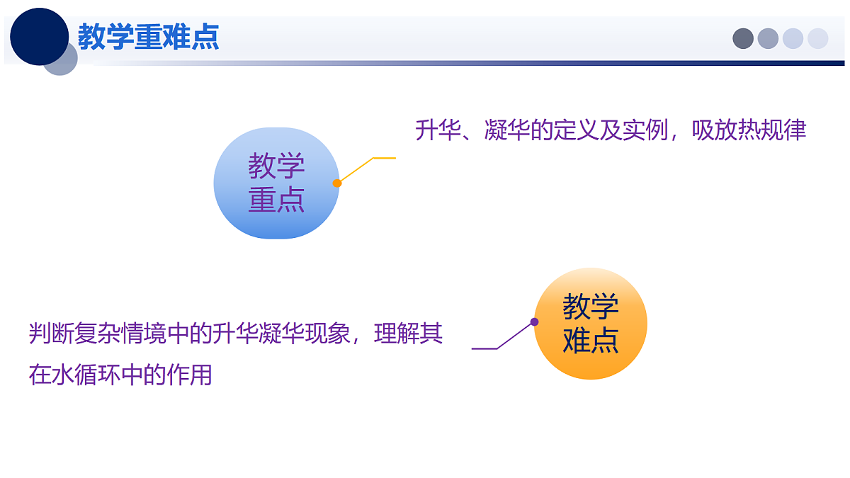 1.4 升华和凝华 - 初中物理八年级上册 同步教学课件（北师大版2024）第3页