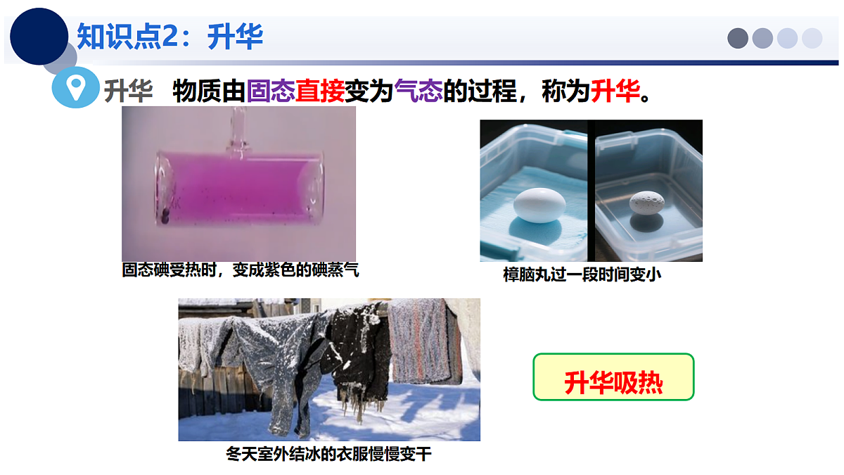 1.4 升华和凝华 - 初中物理八年级上册 同步教学课件（北师大版2024）第6页