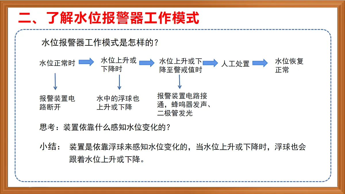 苏教版小学科学六年级上册第三单元《11 水位报警器》课件、视频、作业设计第5页