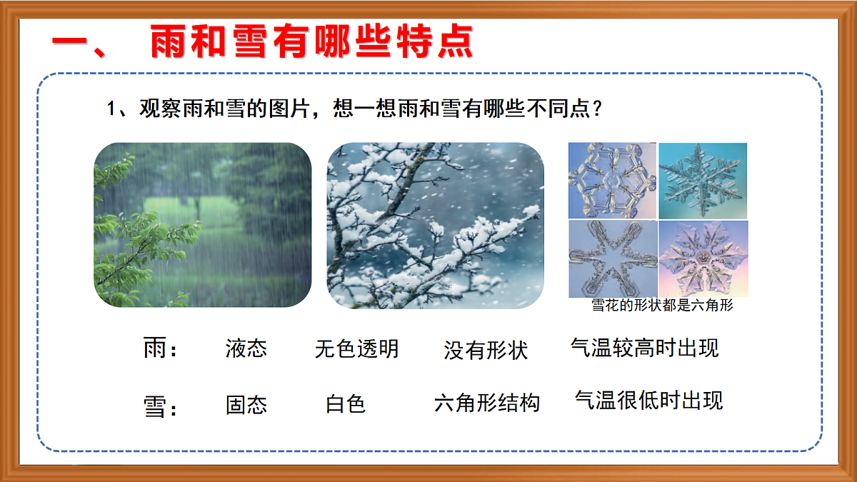 苏教版小学科学六年级上册第四单元《15 雨和雪》 课件第4页