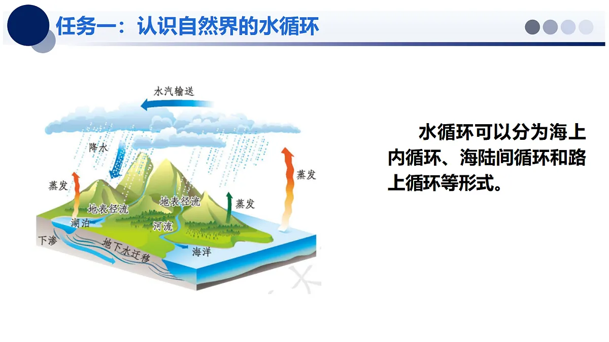 1.5 设计海水淡化装置 - 初中物理八年级上册 同步教学课件（北师大版2024）第7页