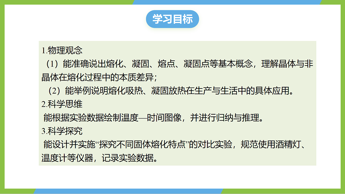 （核心素养）13.2 《熔化与凝固》 课件 沪科版物理九年级全册第3页