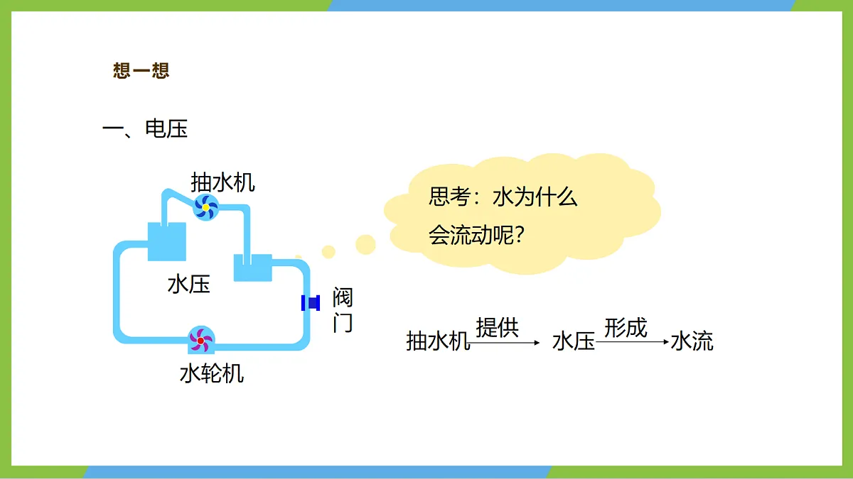 （核心素养）15.4《测量：用电压表测量电压》课件 沪科版物理九年级全册第5页