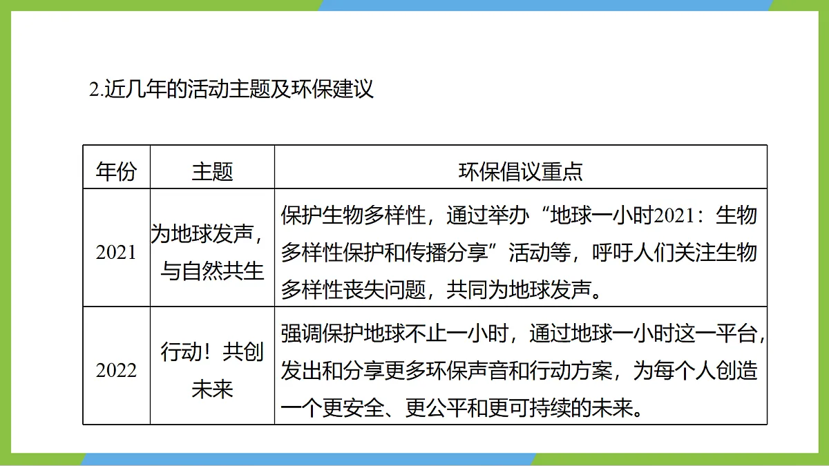 （核心素养）第十七章实践 《设计一个节能方案+单元章末练习》 课件 沪科版物理九年级全册第7页