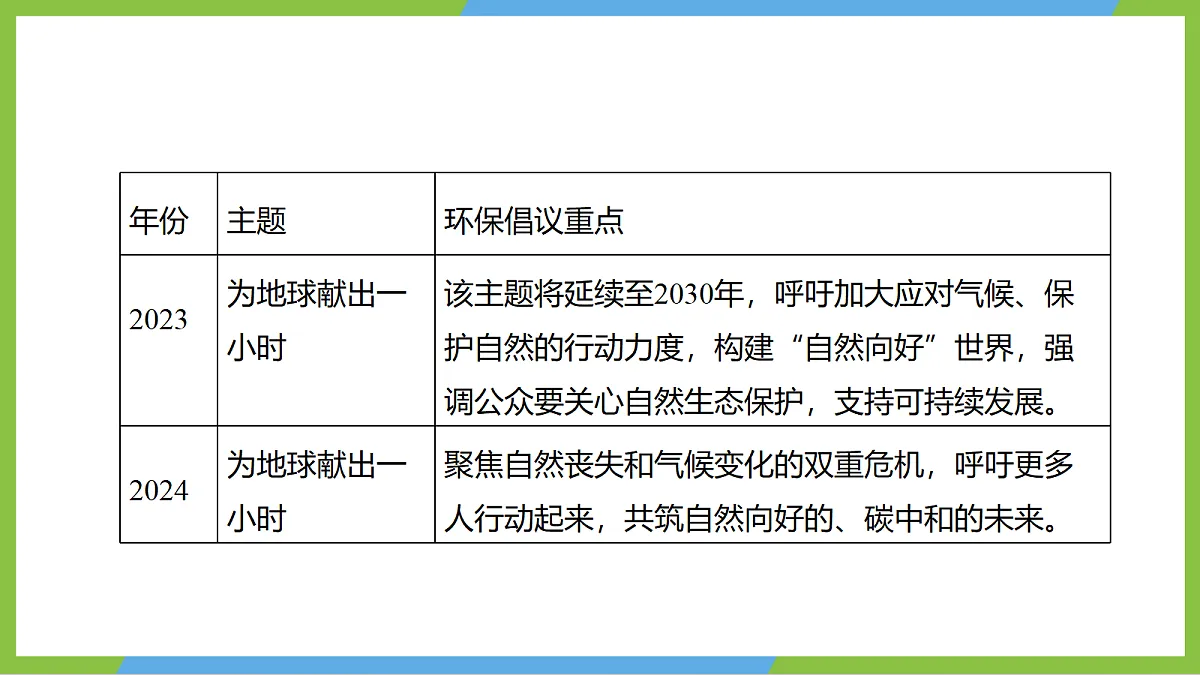 （核心素养）第十七章实践 《设计一个节能方案+单元章末练习》 课件 沪科版物理九年级全册第8页