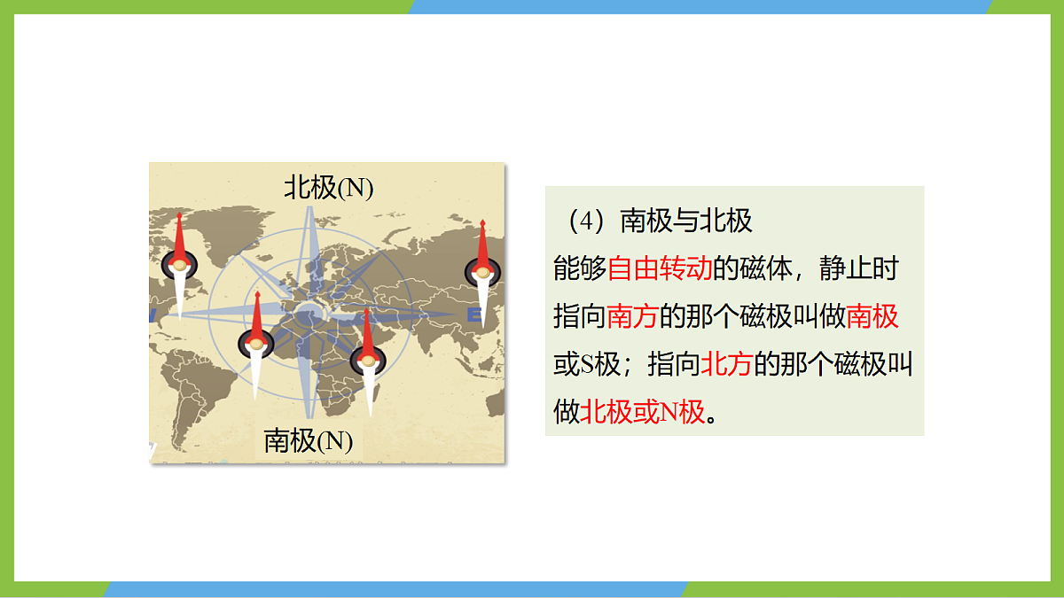 （核心素养）18.1《磁的奥秘》课件 沪科版物理九年级全册第7页