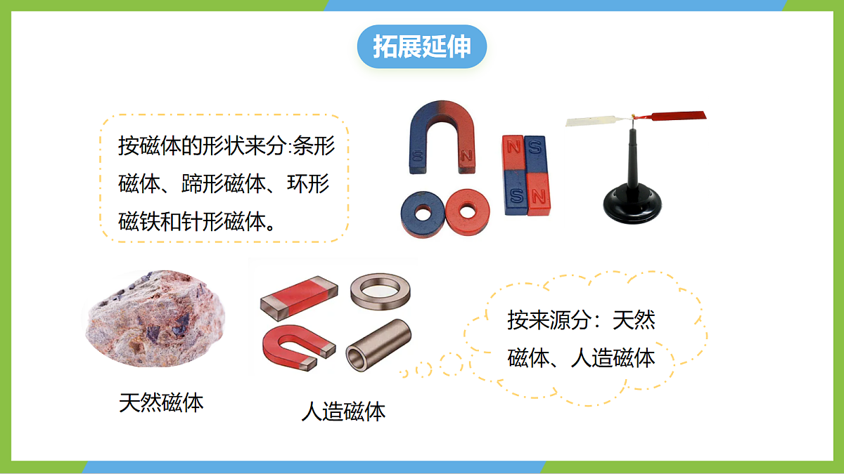 （核心素养）18.1《磁的奥秘》课件 沪科版物理九年级全册第8页