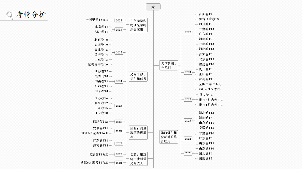 18679177第2页