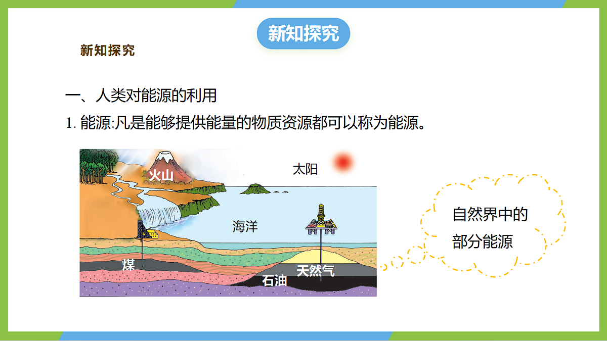 （核心素养）21.2 《跨学科：能源的开发与利用》课件沪科版物理九年级全册第5页
