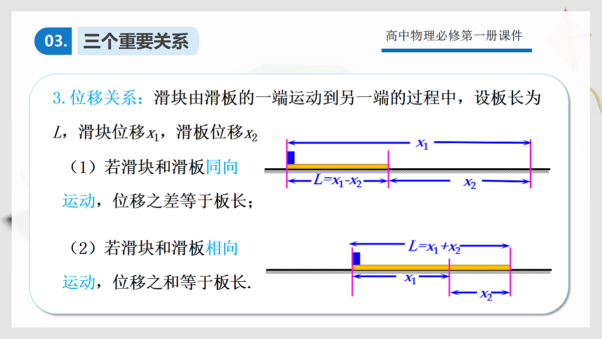 4.7专题7  板块模型第6页