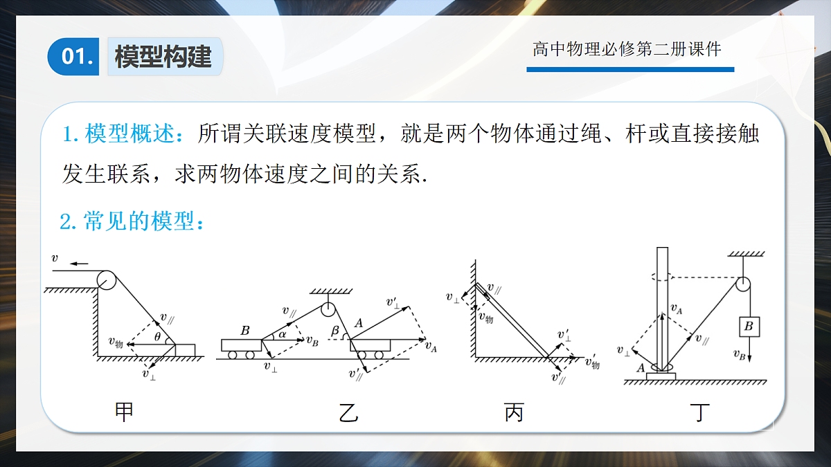 5.5专题2：关联速度问题第3页