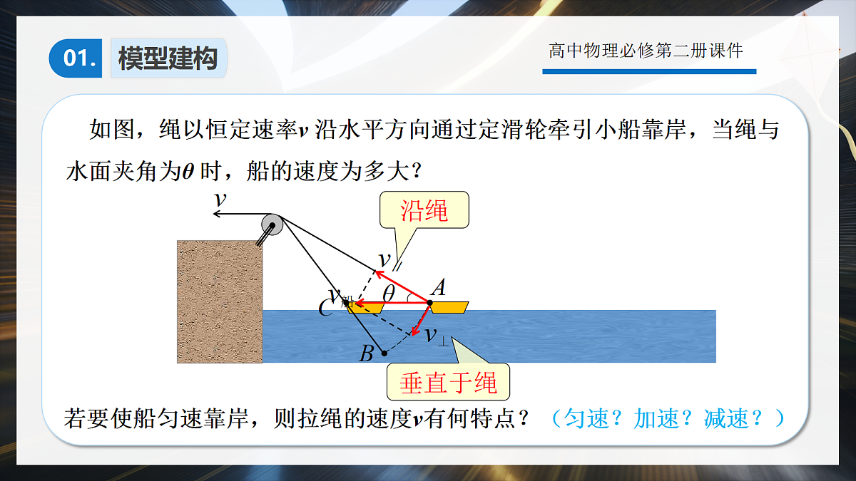 5.5专题2：关联速度问题第6页