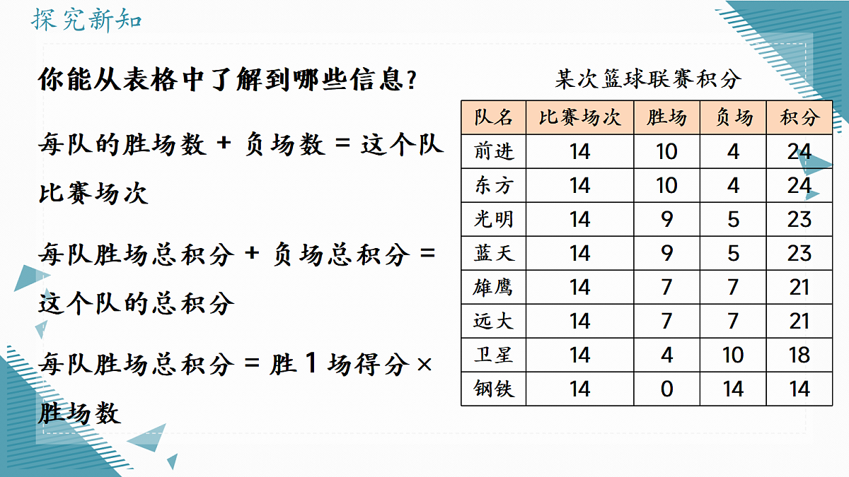 2026学年新人教版初中数学七年级上册5.3 实际问题与一元一次方程（第3课时）课件第6页