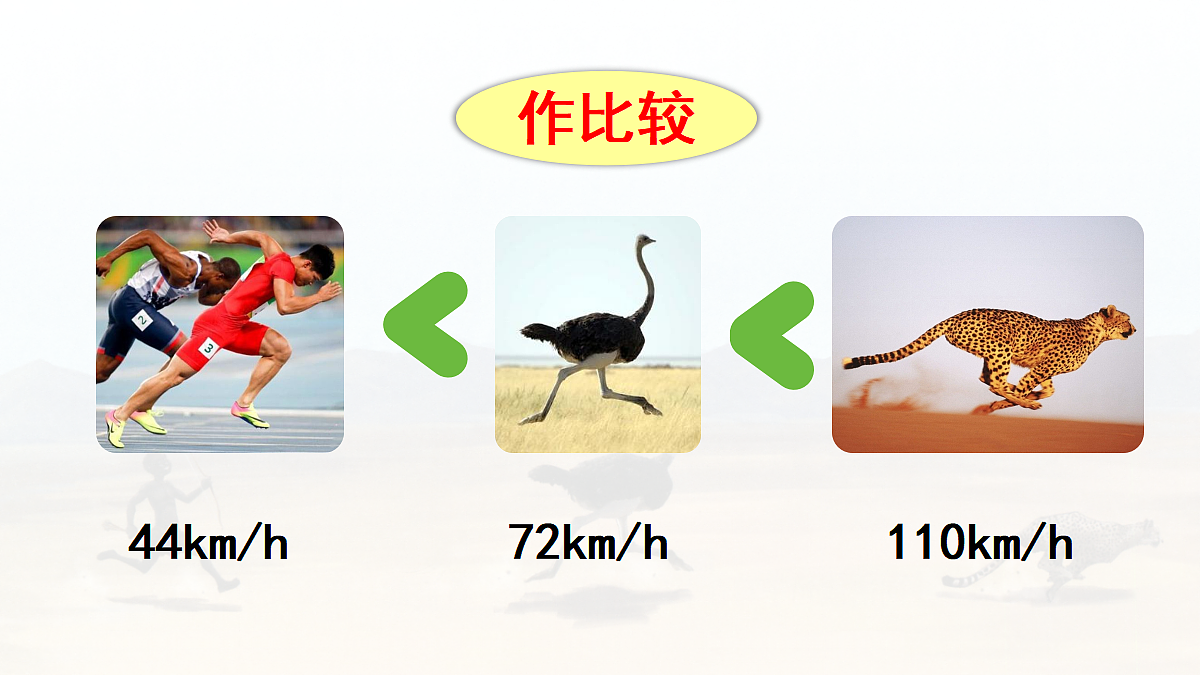 【教学课件】6.什么比猎豹的速度更快第2课时第5页