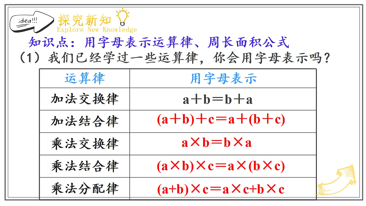 人教版小学数学五年级上册 第3课时《用字母表示运算律、计算公式和等式的性质》课件第4页