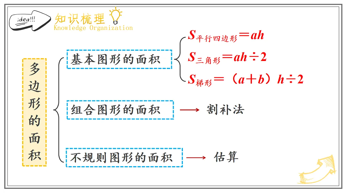 人教版小学数学五年级上册 第2课时《图形的认识、测量与运动、可能性》课件第4页