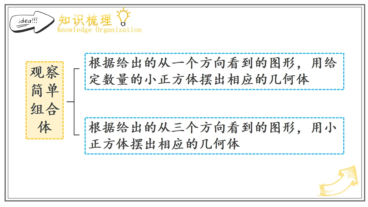 人教版小学数学五年级上册 第2课时《图形的认识、测量与运动、可能性》课件第5页
