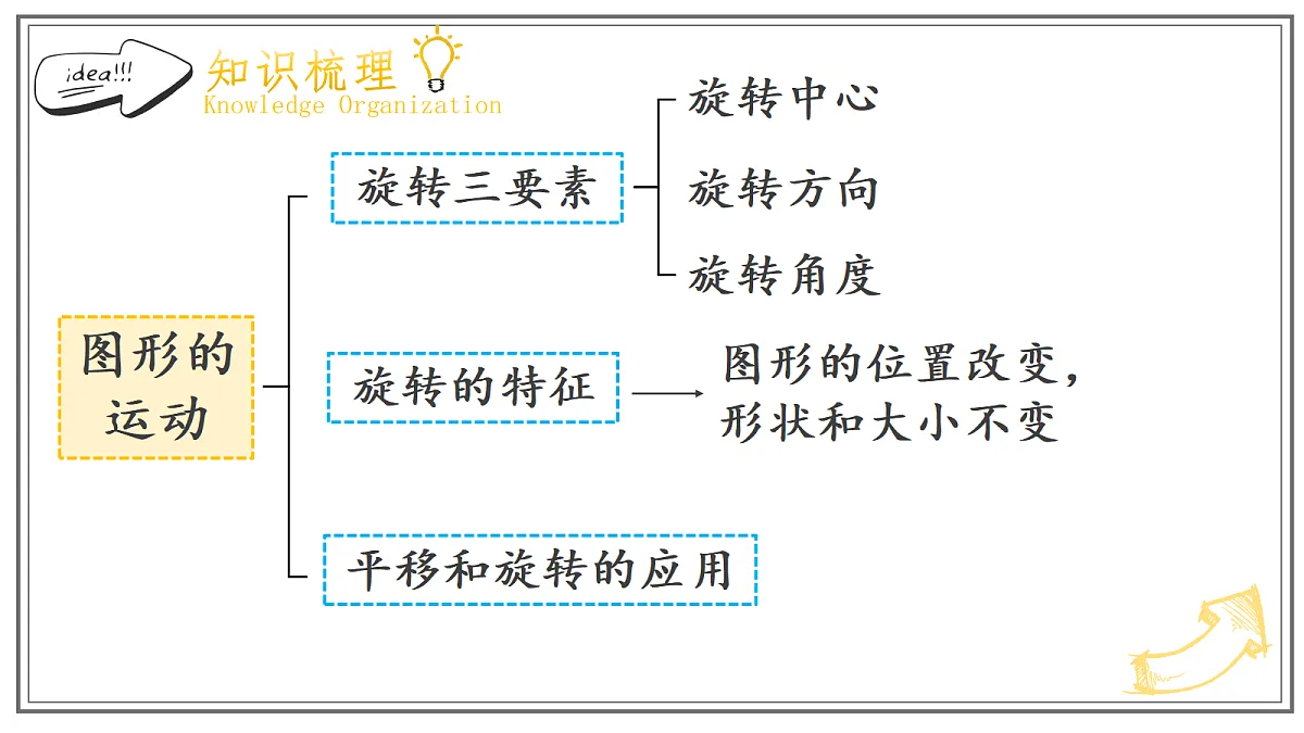 人教版小学数学五年级上册 第2课时《图形的认识、测量与运动、可能性》课件第6页