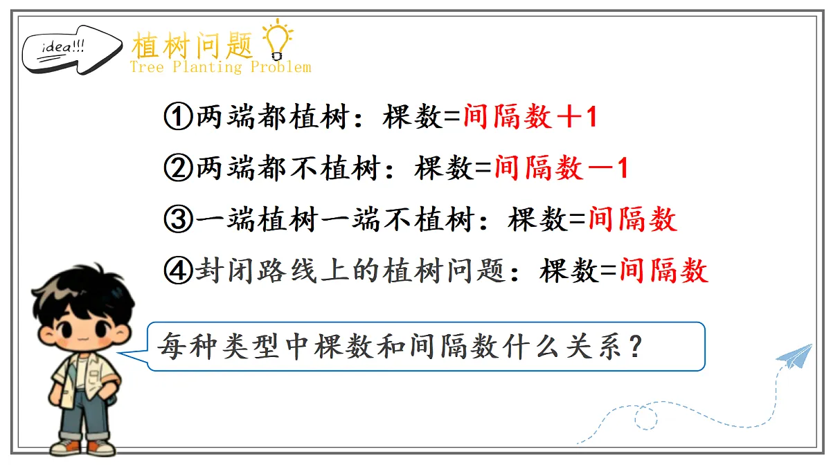 人教版小学数学五年级上册 第3课时《植树问题(专项练习)》课件（无答案版）第3页