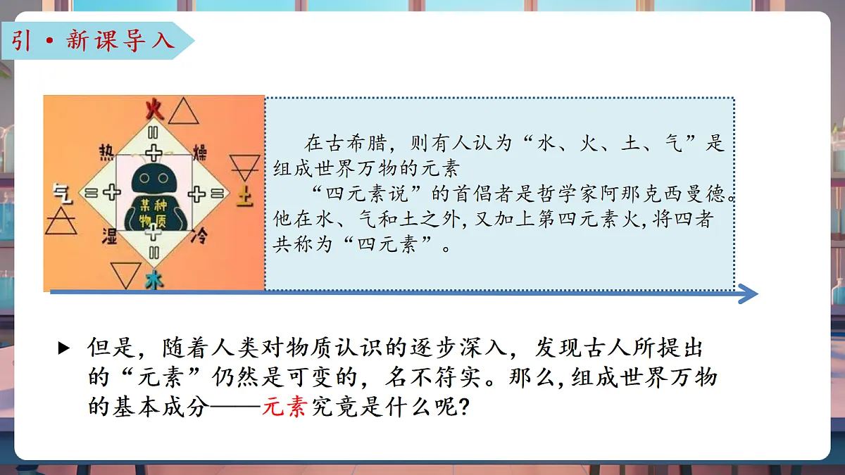 第二节 元素（教学课件）第6页