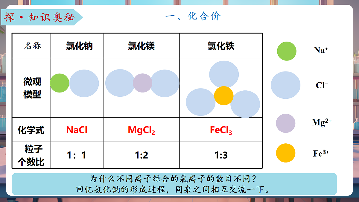 第三节 物质组成的表示 第2课时（教学课件）第7页