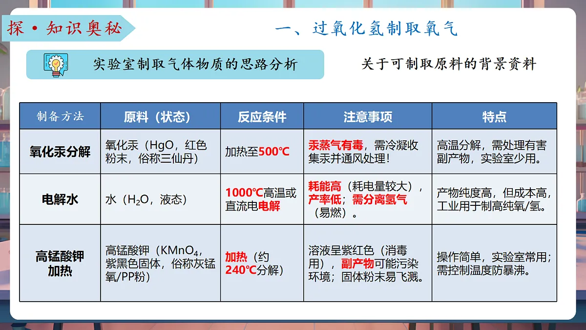 第三节 氧气的实验室制取（教学课件）第8页