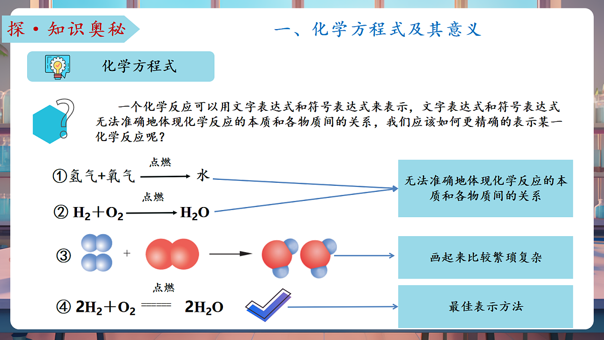 第二节 化学反应的表示（教学课件）第6页