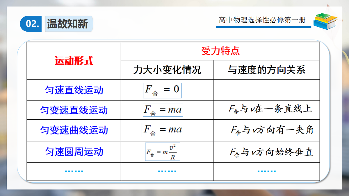 2.3简谐运动的回复力和能量第3页