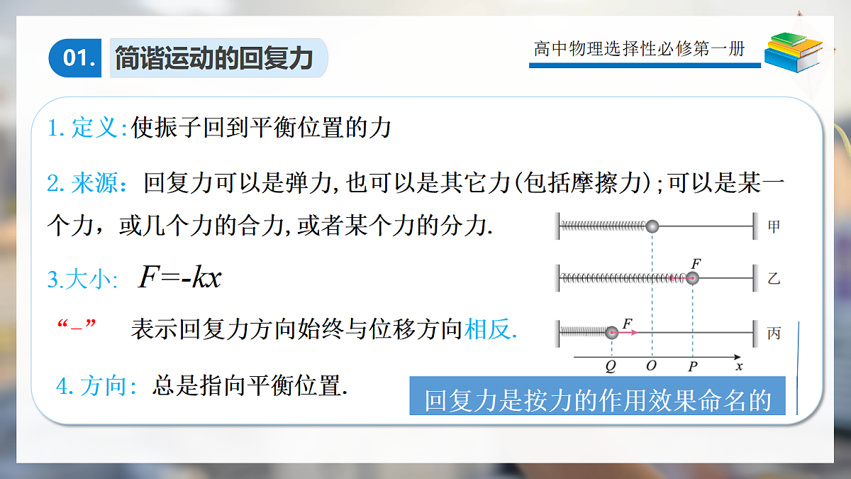 2.3简谐运动的回复力和能量第7页