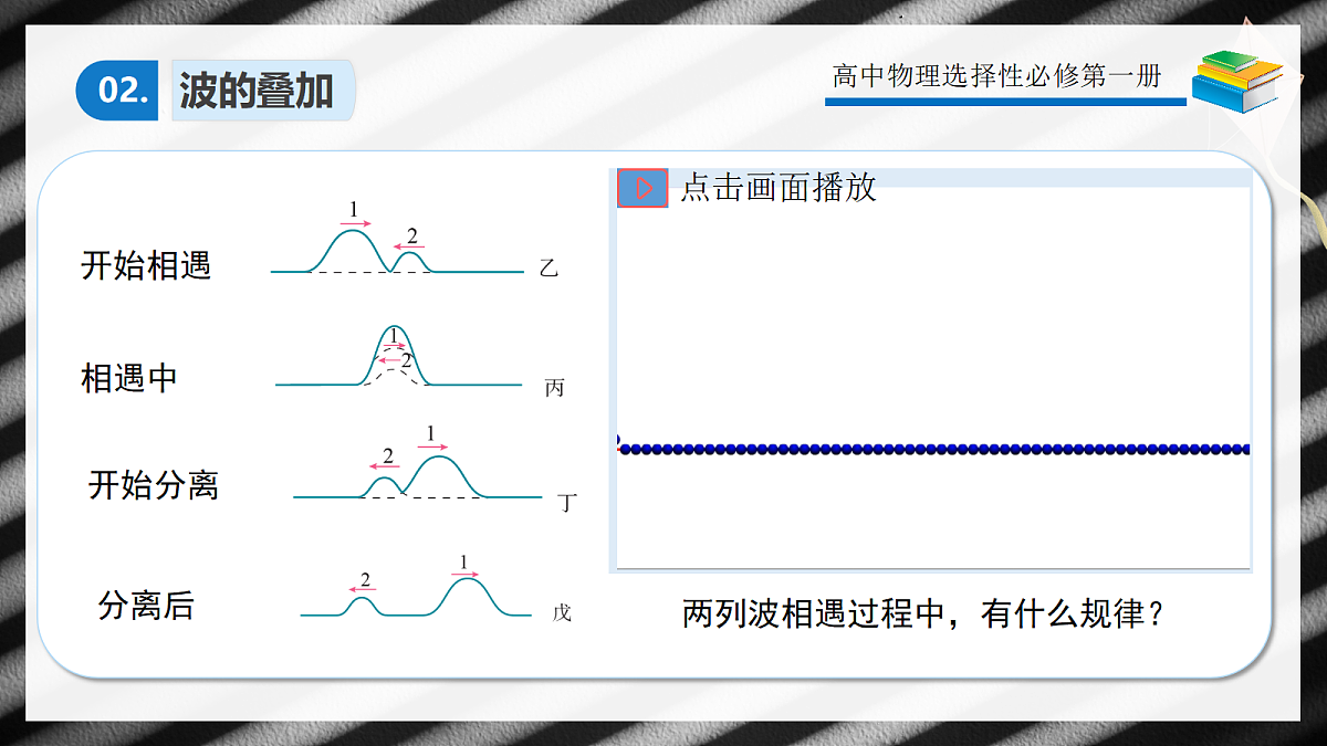 3.4波的干涉第6页