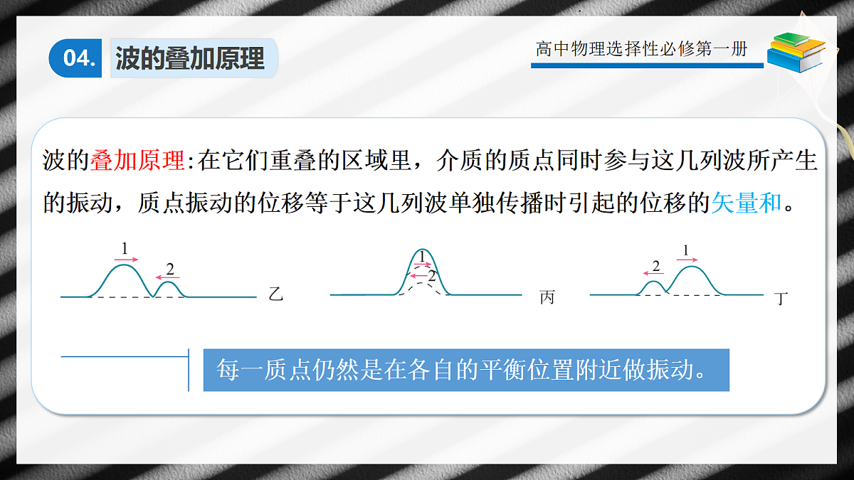 3.4波的干涉第8页