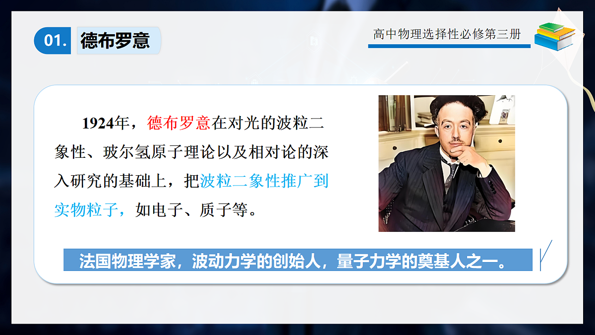 4.5粒子的波动性和量子力学的建立第5页