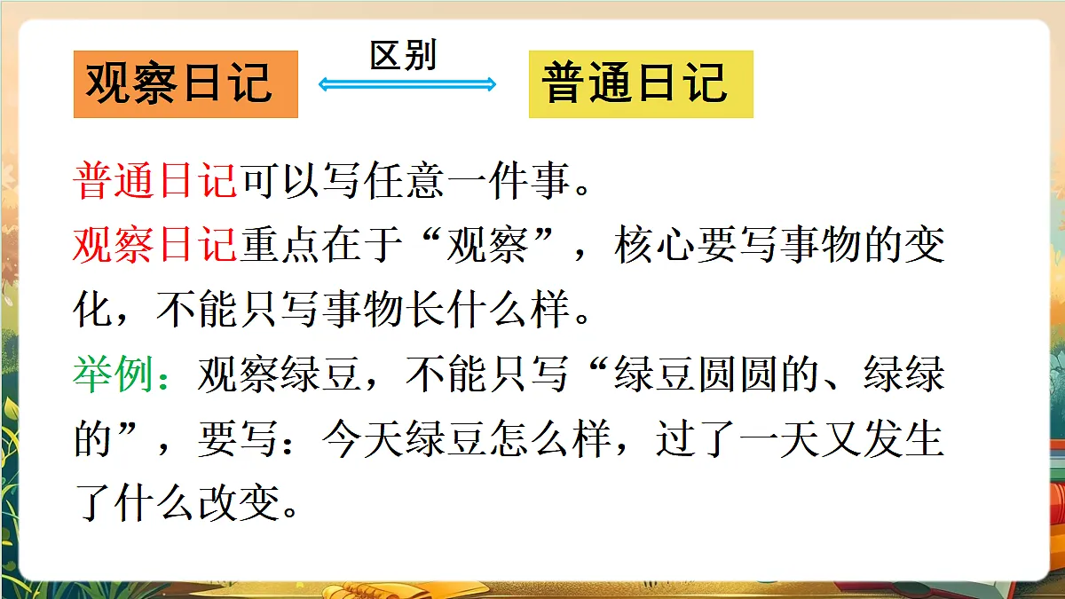 【核心素养】部编版小学语文四年级上册习作：写观察日记课件第6页