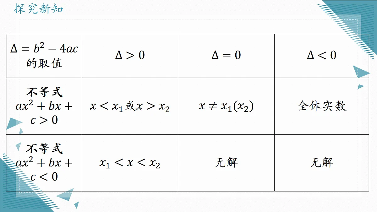 2026学年浙教版（2024）初中数学九年级上册（2024）1.4 二次函数与一元二次方程的关系课件第8页