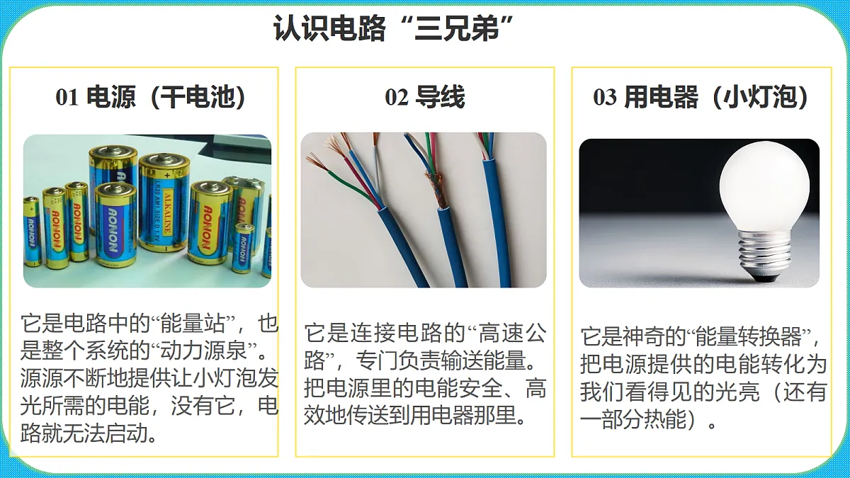 苏教版（2024）四上科学 3单元 《8 点亮小灯泡》课件PPT第3页