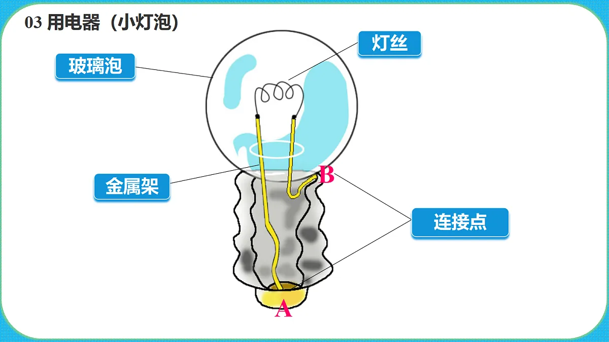 苏教版（2024）四上科学 3单元 《8 点亮小灯泡》课件PPT第5页