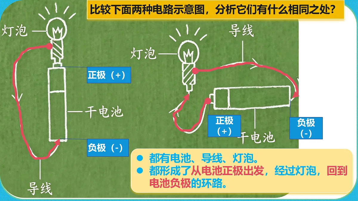 苏教版（2024）四上科学 3单元 《8 点亮小灯泡》课件PPT第7页