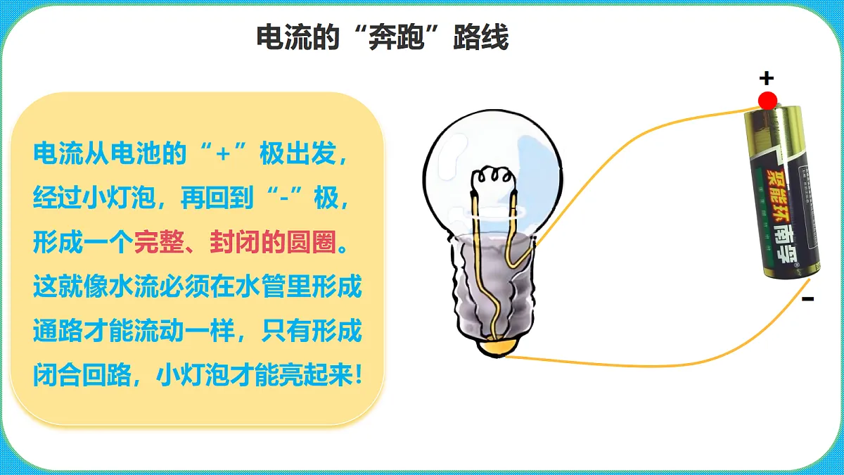 苏教版（2024）四上科学 3单元 《8 点亮小灯泡》课件PPT第8页
