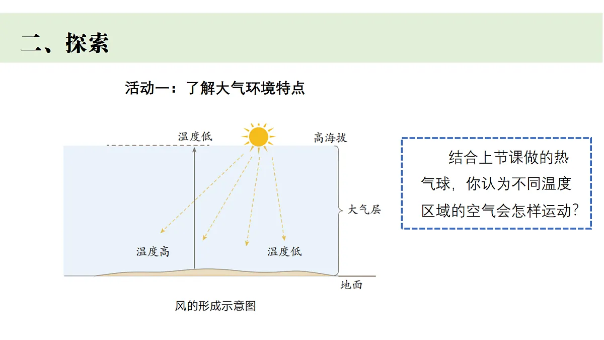 四上1.7《风的成因》第3页