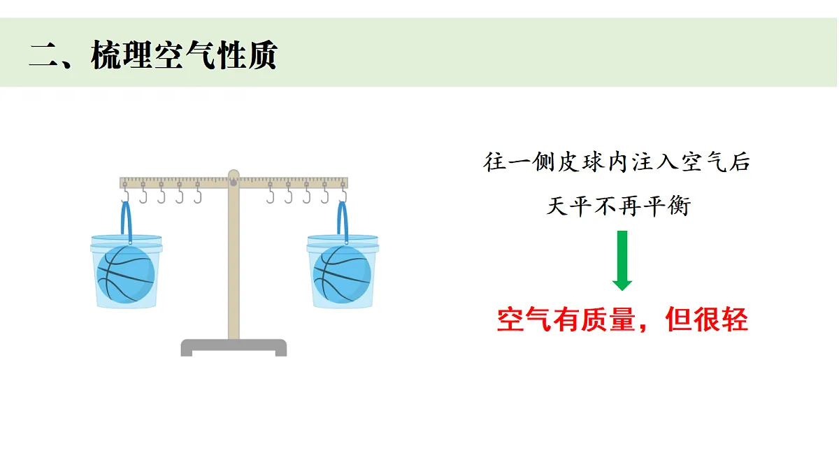 四上1.9《空气》单元小结第6页