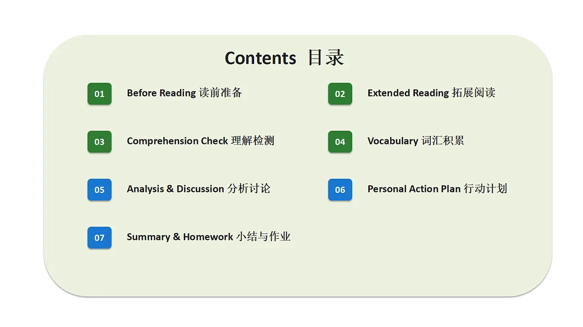 新人教版（2024）英语九年级（初三）上册-Unit3 Smart Learning Reading Plus 拓展阅读课 课件（lesson 6）第3页